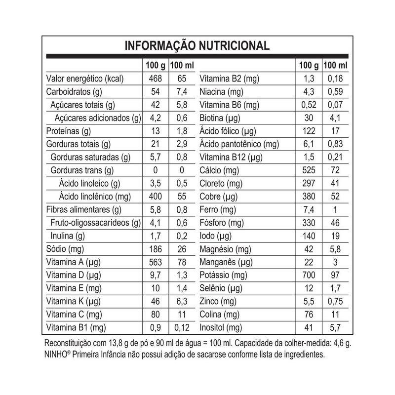 7891000001080-FormulaInfantildeprimeirainfanciaNinhoFases1-400g-4.jpg