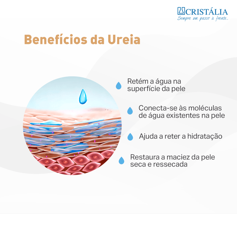 Dermidrata Ureia Pele Seca e Áspera Cristália - 60g