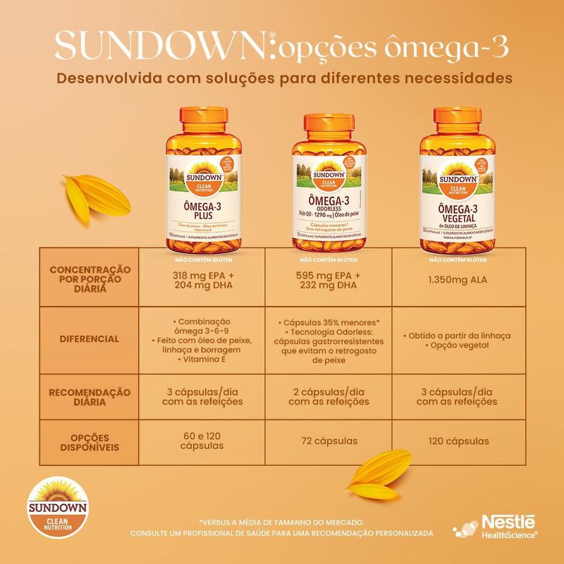 30768101510-SuplementoAlimentarSundownÔmega3Plus60Cápsulas-4.jpg
