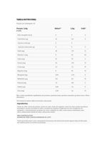 Hydrolift Tangerina Essential Nutrition 87g