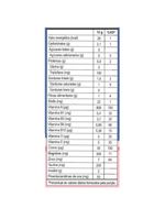 Sleep Morango Koala 456g