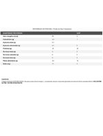 Collagen Pro Baunilha Nutrify 450g