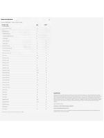 Veggie Protein Cacao Essential Nutrition 455g