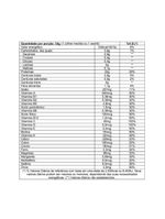 Veggie Protein Banana Canela Essential Nutrition 33g