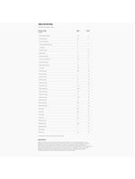 Veggie Vanilla Essential Nutrition 30g