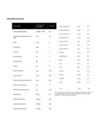 Radiance Joy Vegan Berries Essential Nutrition 50g