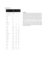 Vitamini Juice Morango Essential Nutrition 276g