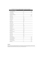 Im Whey 100% Pure Morango Integralmedica 900g