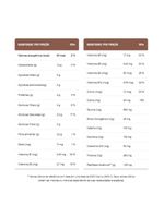 Supercoffee 30 Choconilla Caffeine Army 380g