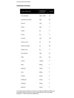 Amino Greens Essential Nutrition 30x8g