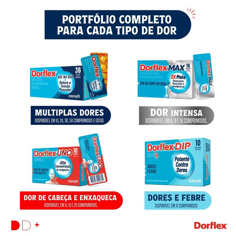 Analgésico e Relaxante Muscular Dorflex Max Dipirona 600mg - 4 Unidades