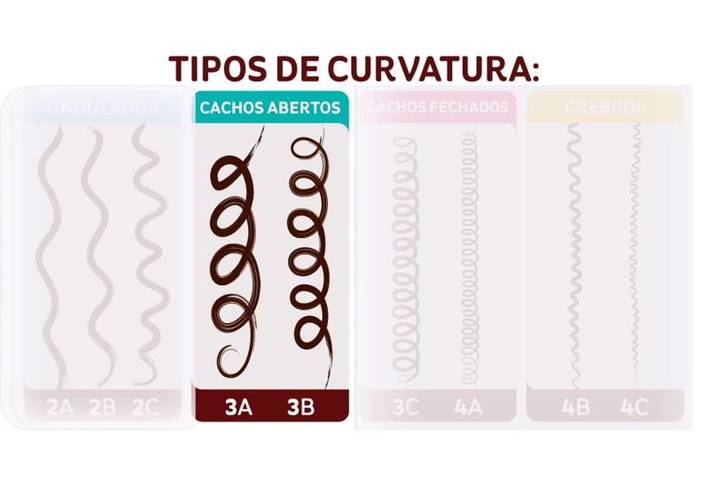 Kit Cachos Soltos com Ativador de Cachos 300ml