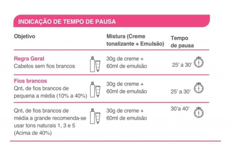 Tonalizante Preto 10 Sem Amônia 90g