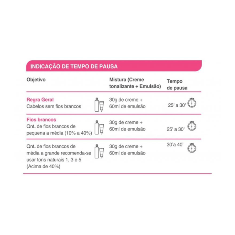 Tonalizante Marrom Avelã 77 Sem Amônia 90g