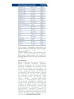 Diarium Vitaminlife 120 cápsulas