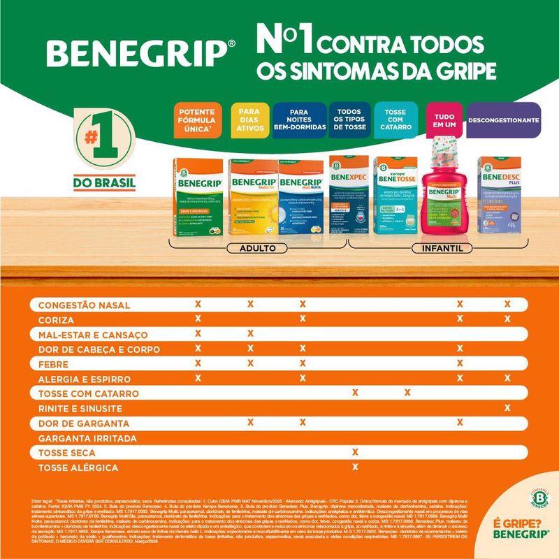 7896094904682-BenegripAntigripaleAnalgésicoparaAlíviodeGripeeResfriado-Caixacom20Comprimidos-2.jpg