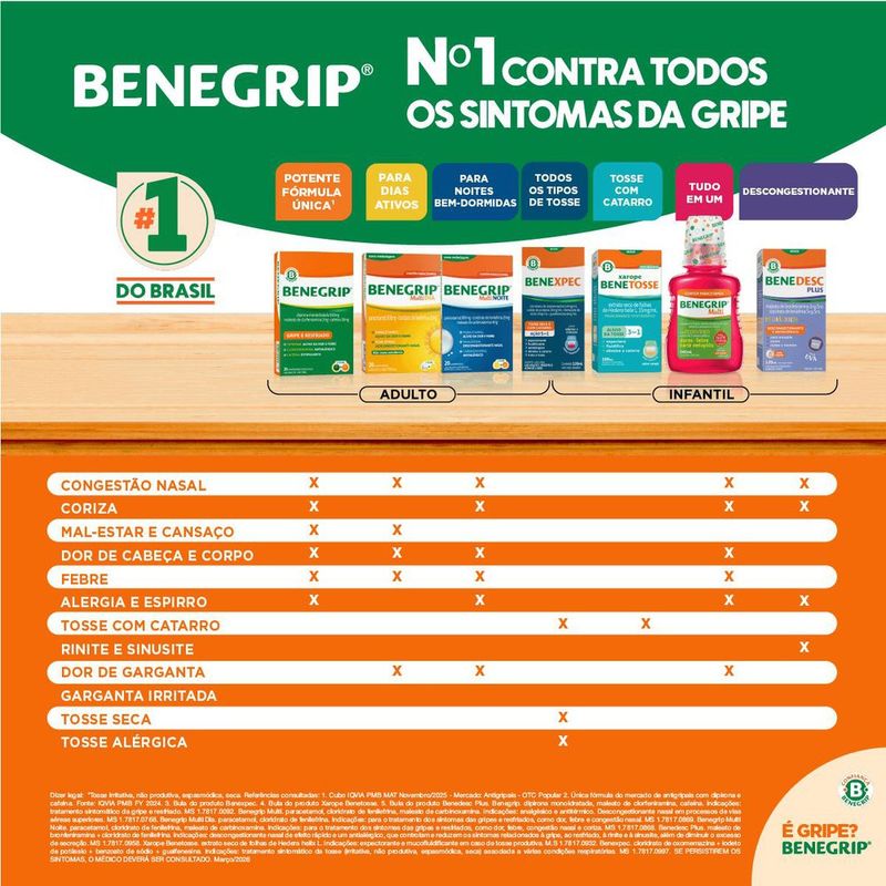 7896094915107-BenegripAntigripaleAnalgésicoparaAlíviodaGripeeResfriado-Caixacom12Comprimidos-2.jpg