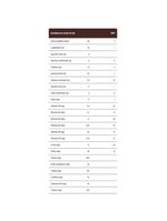 Supercoffee 3.0 Lajotinha Caffeine Army 220g