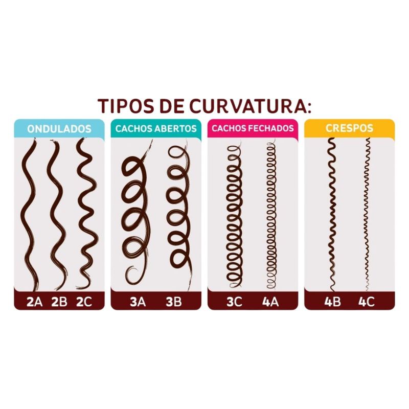 Óleo Capilar Explosão de Óleos Jojoba + Argan 55ml