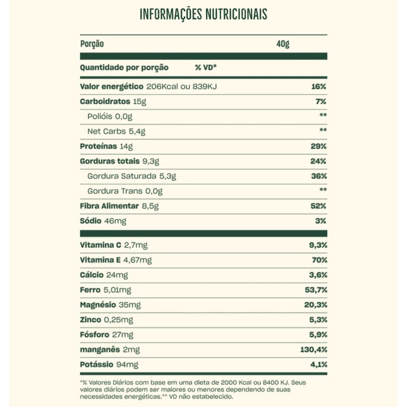 Shake de Superfoods Amazônicos Cacau, Cupuaçu e Cumaru Mahta 40g