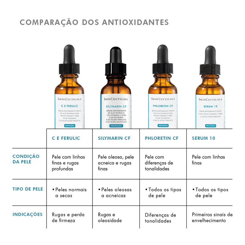Sérum Antioxidante Phloretin CF SkinCeuticals 30ml 8