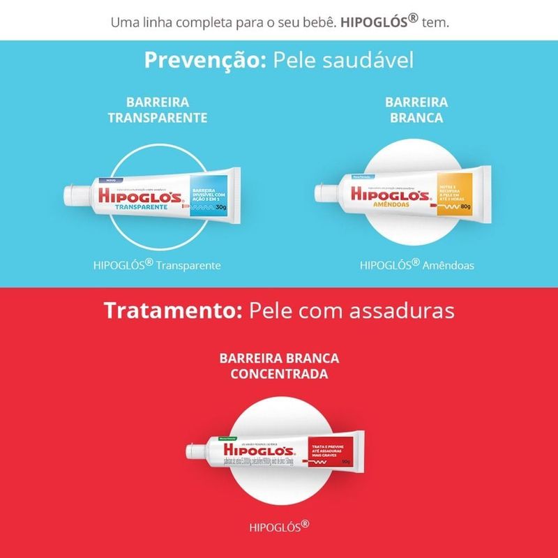 Pomada para Assaduras Hipoglós Transparente 30g 6