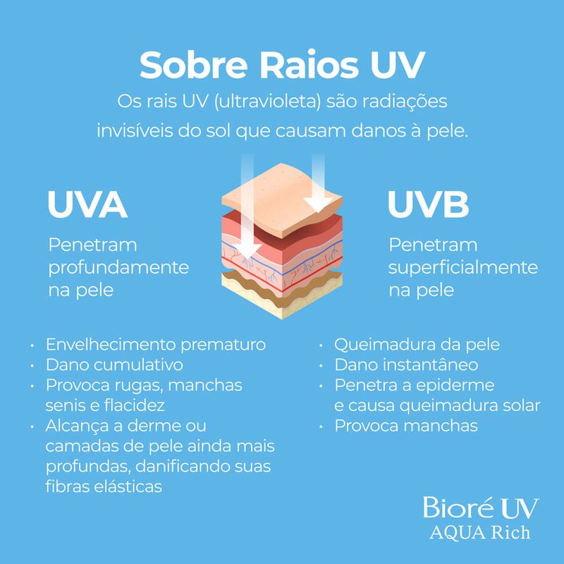 Protetor Solar Facial FPS 50 Bioré Aqua Rich Protect Lotion 70g Toque Seco Resistente à Água 9