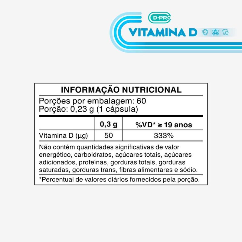 Vitamina D 2000UI Minic??psulas softgel 60 c??psulas - DPRO