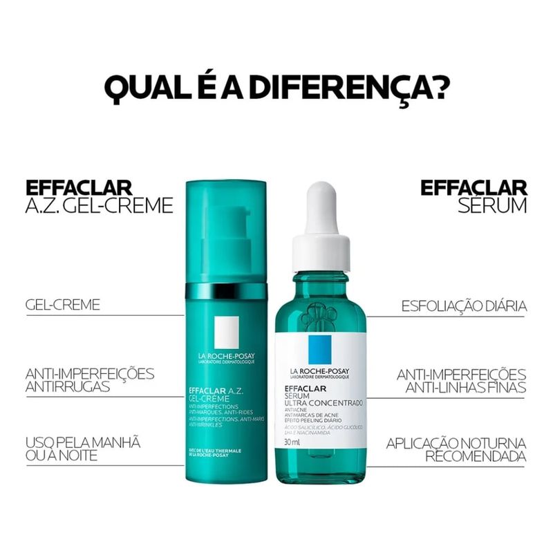 Gel de Tratamento Acneico Effaclar A.Z 40ml - La Roche-Posay 6