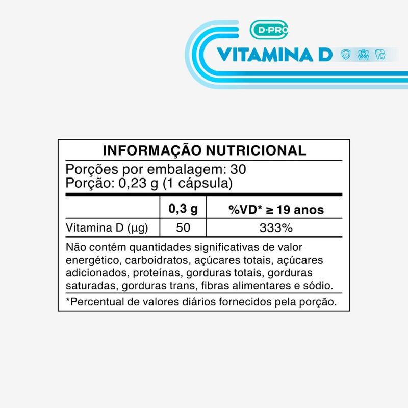 Vitamina D 2000UI Minicápsulas softgel 30 cápsulas - DPRO