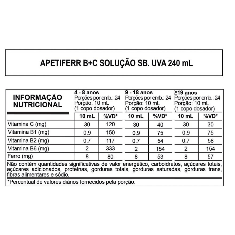 Apetiteee BC Uva 240ml Prevent Pharma Vitamina C B1 B2 B6